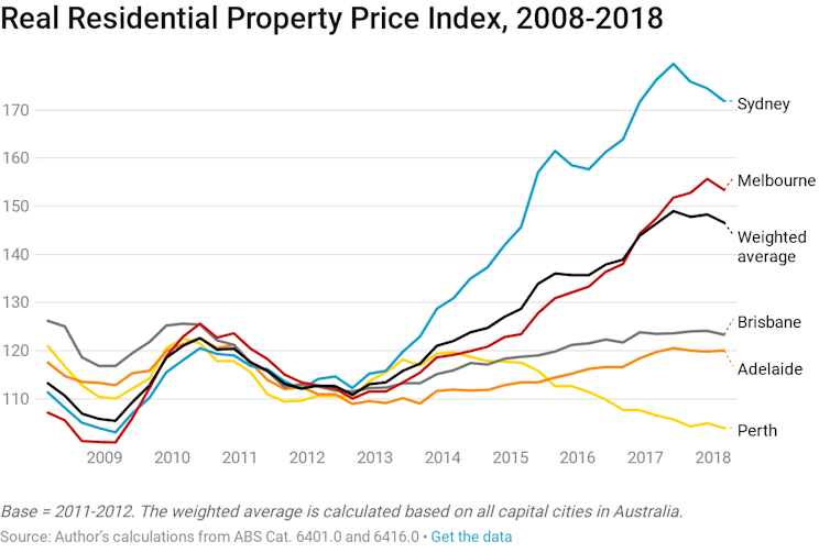 Why rents, not property prices, are best to assess housing supply and need-driven demand