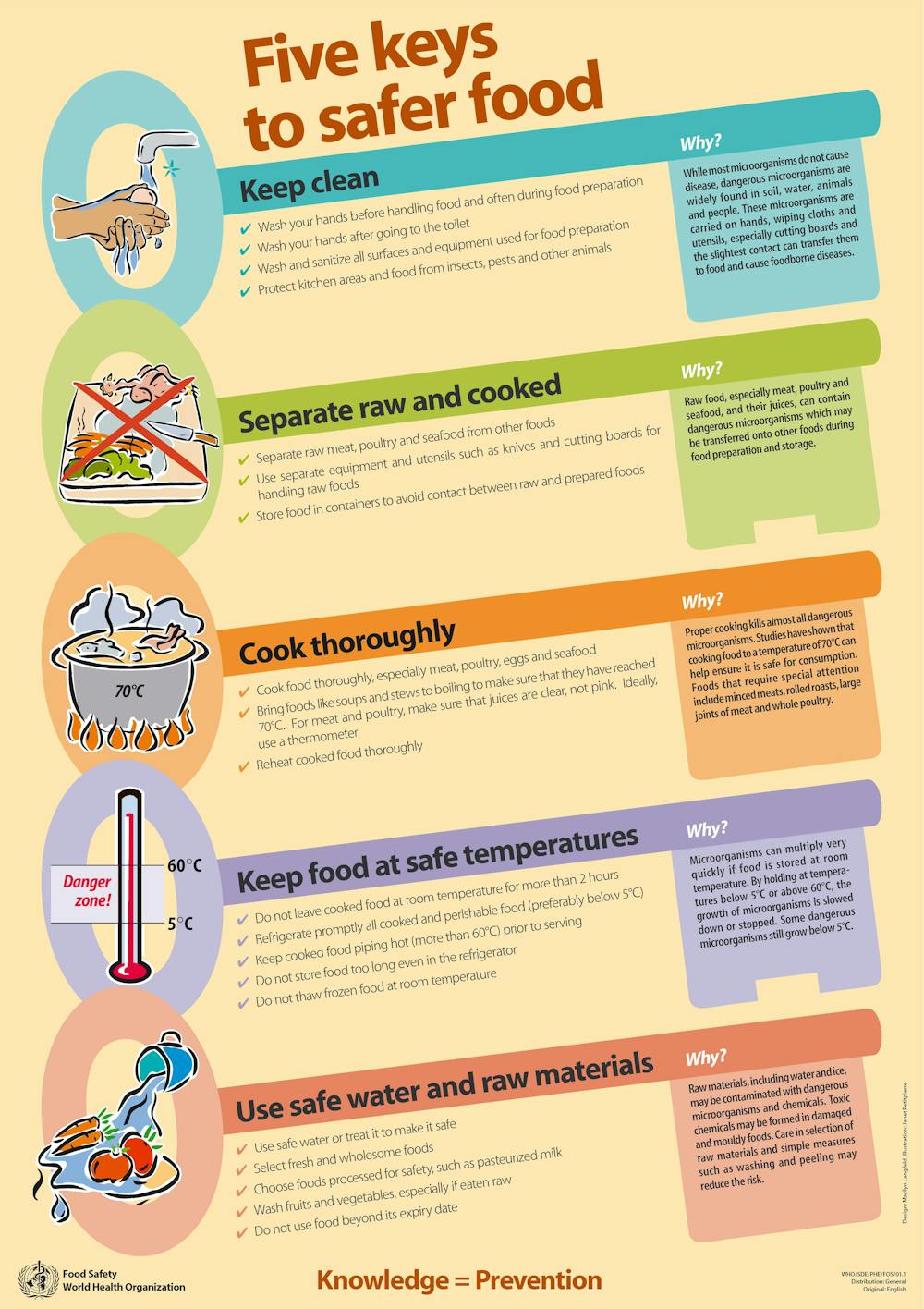 Chemotherapy patients are at risk from poor food safety practices at home Chemotherapy patients are at risk from poor food safety practices at home