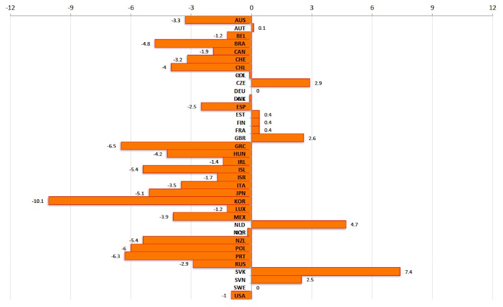 Self Employment And Casual Work Aren T Increasing But So Many Jobs