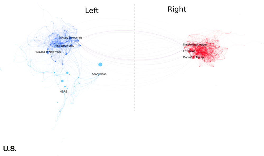 Mapping Brazil S Political Polarization Online