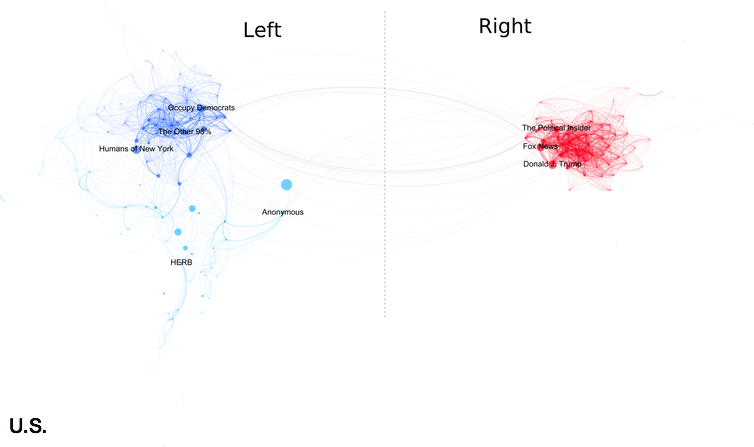 Mapping Brazil's political polarization online