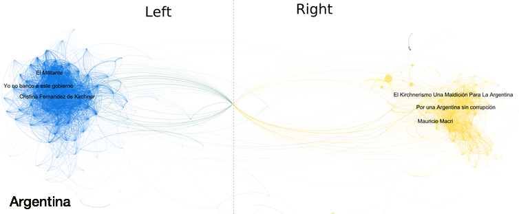 Mapping Brazil's political polarization online