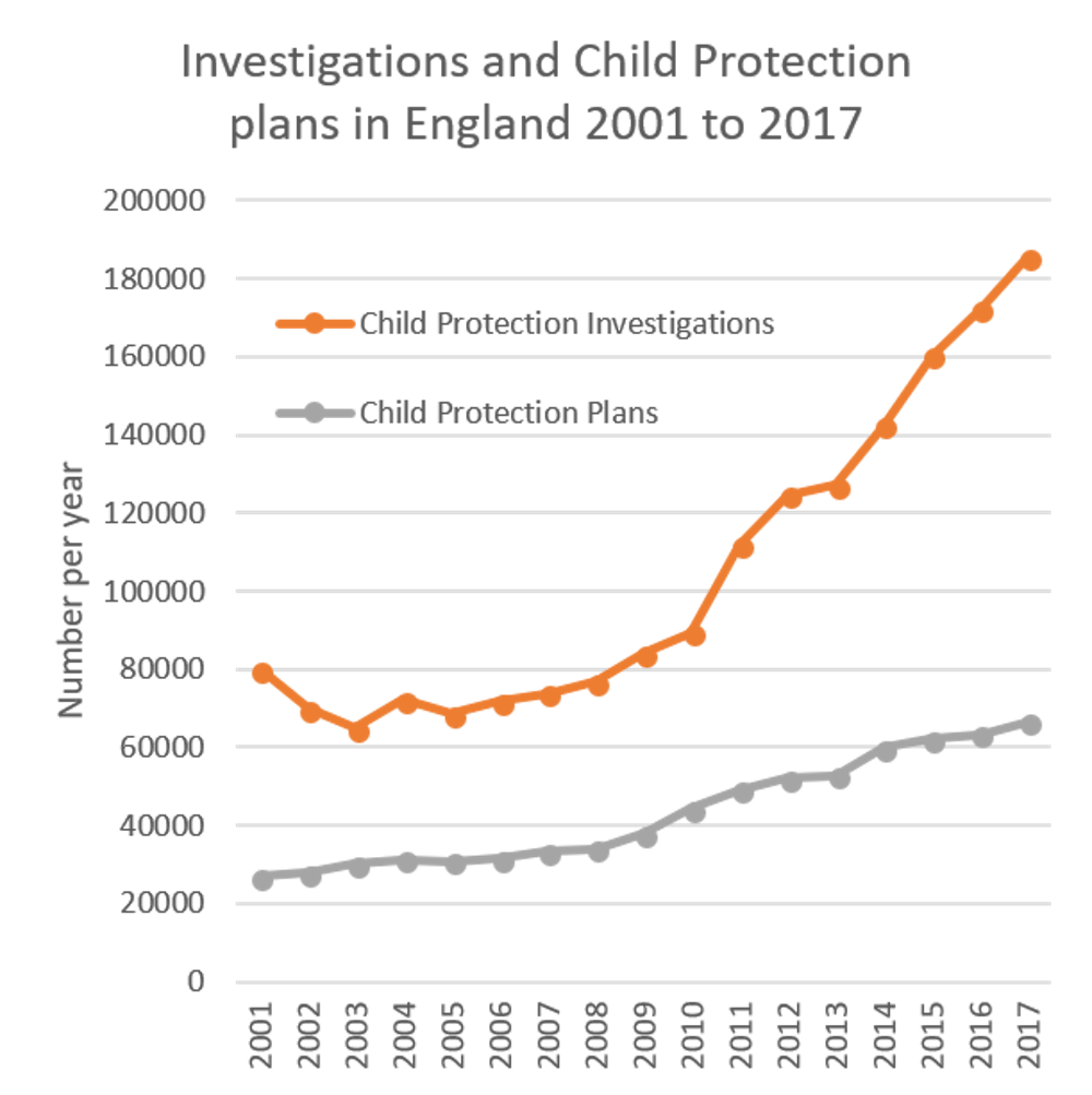 More parents accused of child abuse than ever before