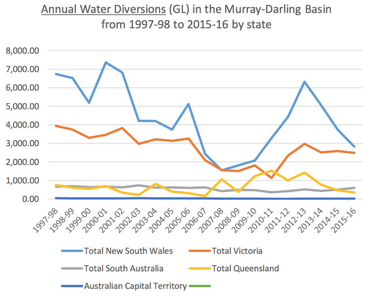 Three reasons why it’s a bad idea to ramp up Adelaide's desalination plant