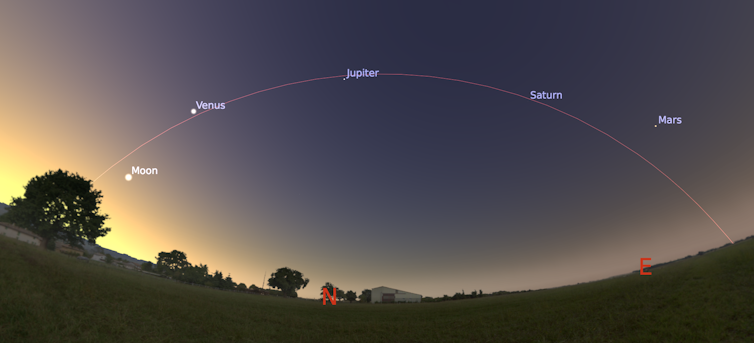 Aboriginal traditions describe the complex motions of planets, the 'wandering stars' of the sky