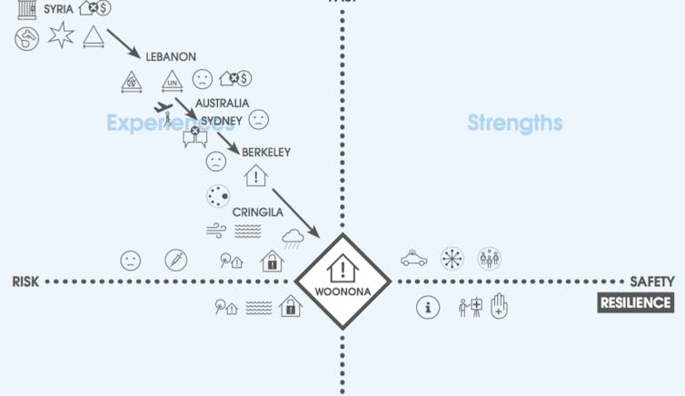 How 'story maps' redraw the world using people's real-life experiences