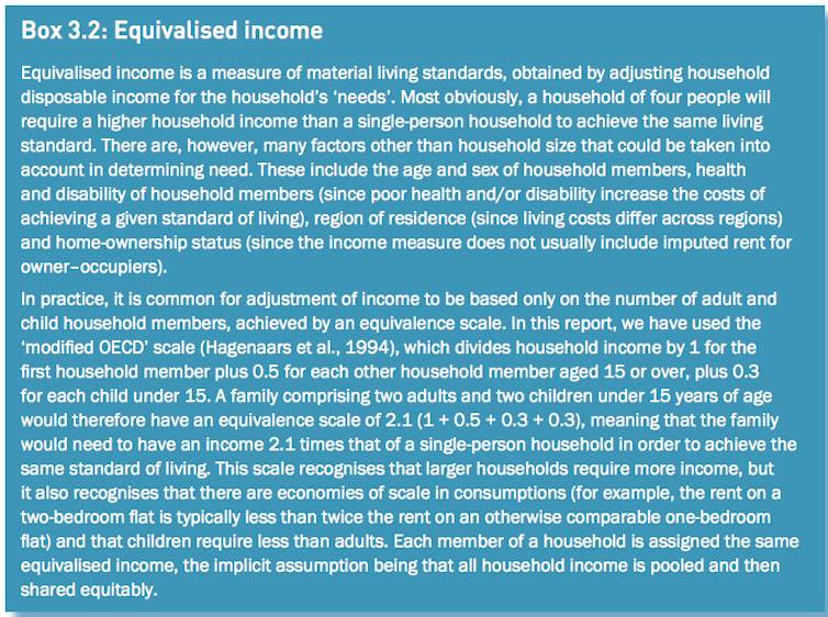 how have your family's fortunes changed? Use this drag-and-drop tool to find out