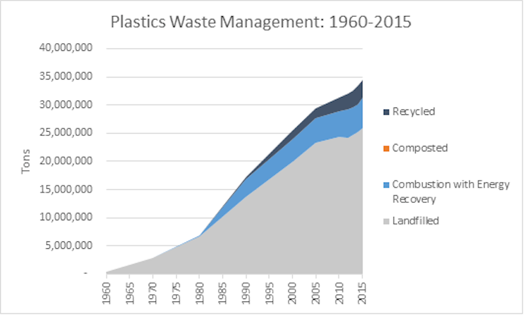 The plastic waste crisis is an opportunity for the US to get serious about recycling at home
