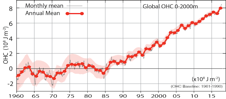 Climate change and wildfires – how do we know if there is a link?