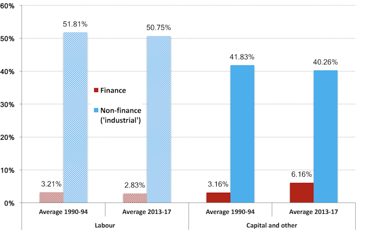 Finance drives everything — including your insecurity at work