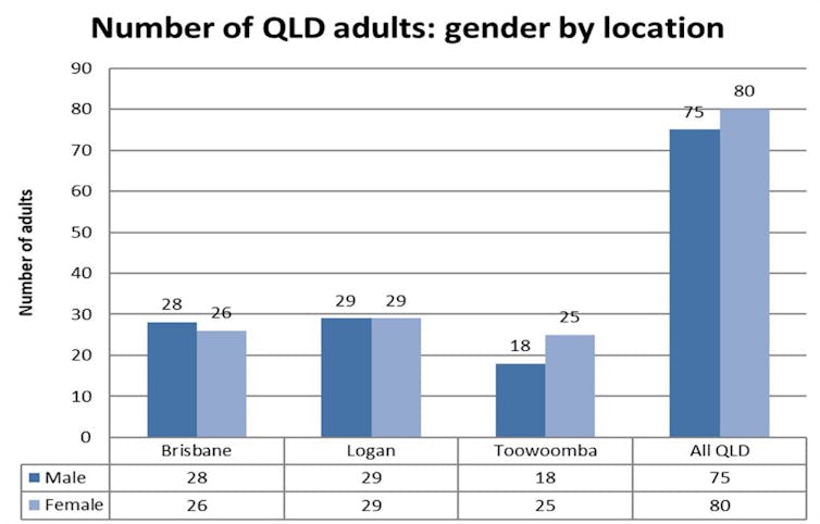 Refugees are integrating just fine in regional Australia