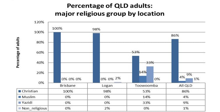 Refugees are integrating just fine in regional Australia