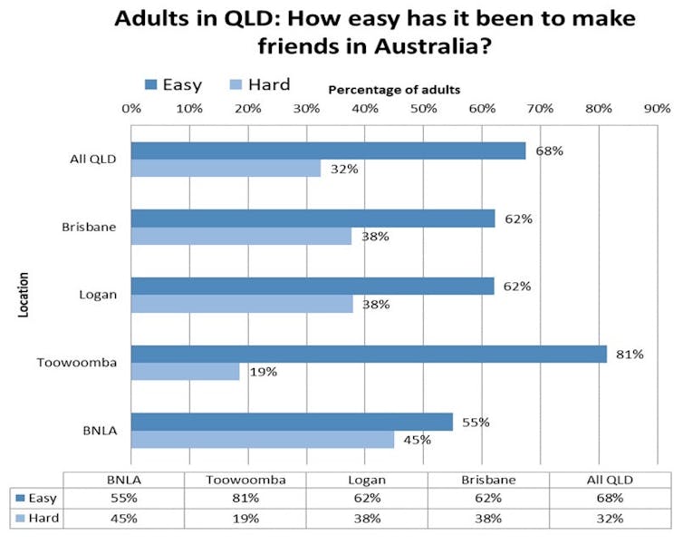 Refugees are integrating just fine in regional Australia