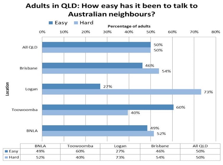 Refugees are integrating just fine in regional Australia