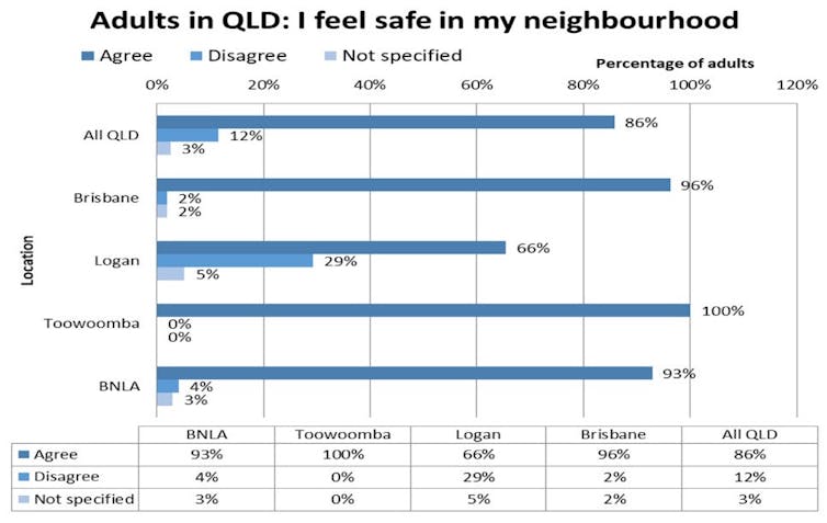 Refugees are integrating just fine in regional Australia