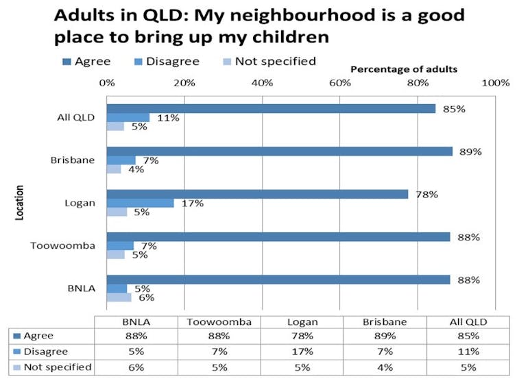 Refugees are integrating just fine in regional Australia