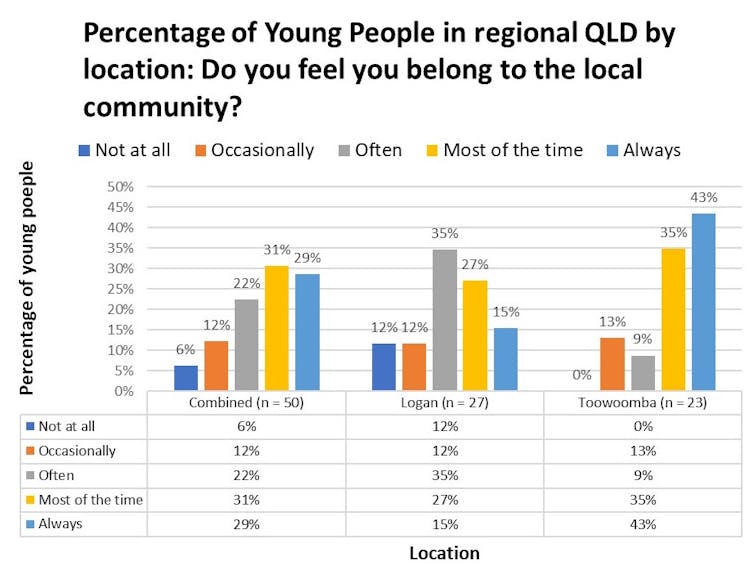 Refugees are integrating just fine in regional Australia