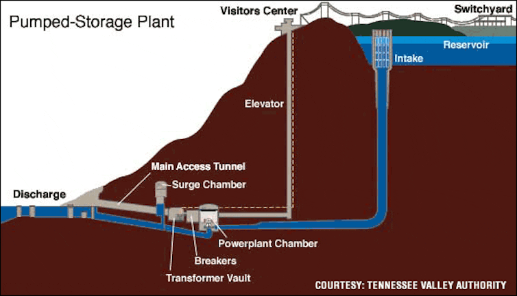 Los Angeles wants to use the Hoover Dam as a giant battery. The hurdles could be more historical than technical