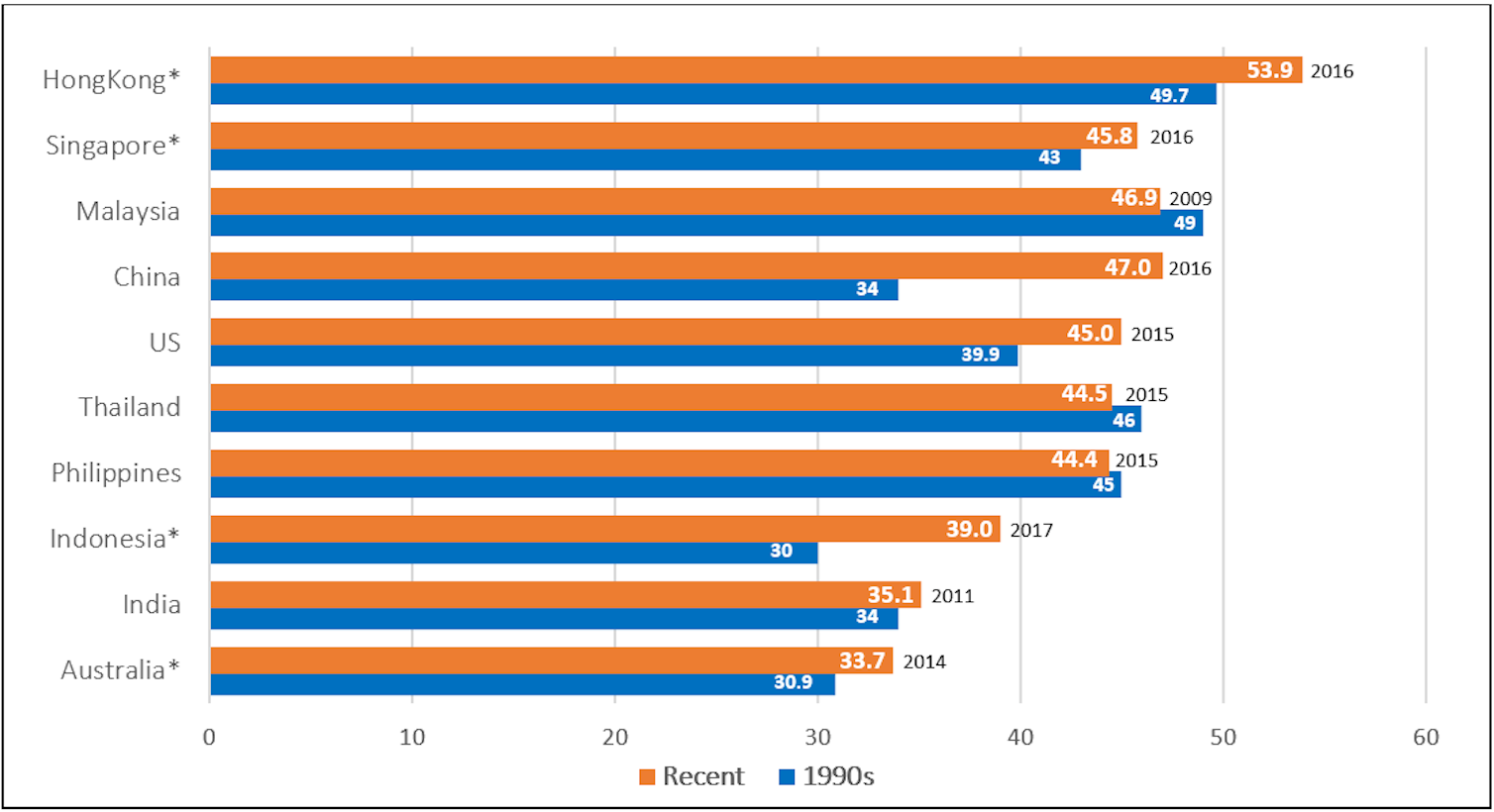 Pertumbuhan ekonomi selama 20 tahun hanya dinikmati orang Pertumbuhan ekonomi selama 20 tahun hanya dinikmati orang