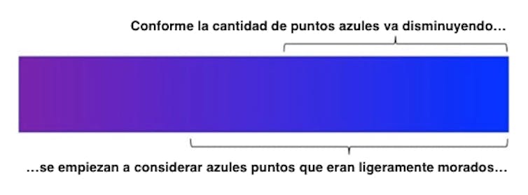 ¿Por qué nuestro cerebro siempre encuentra problemas?