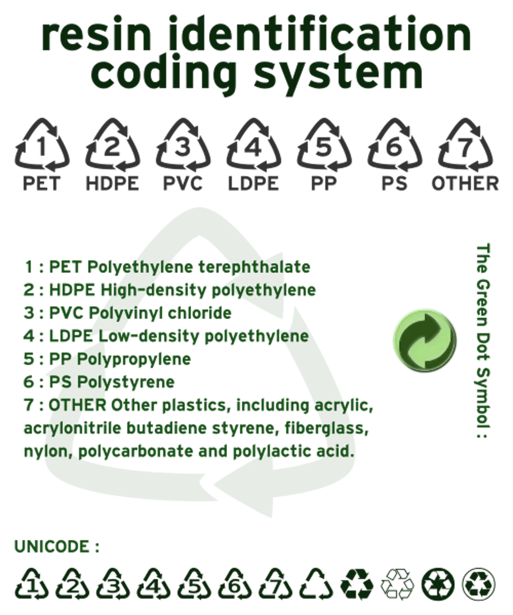 Plastic Reference Image The Plastics Recycling Challenge - GreenBuildingAdvisor