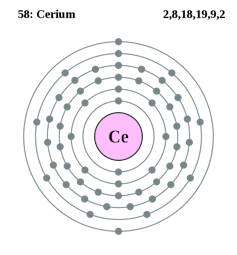 What are rare earths, crucial elements in modern technology? 4 questions answered