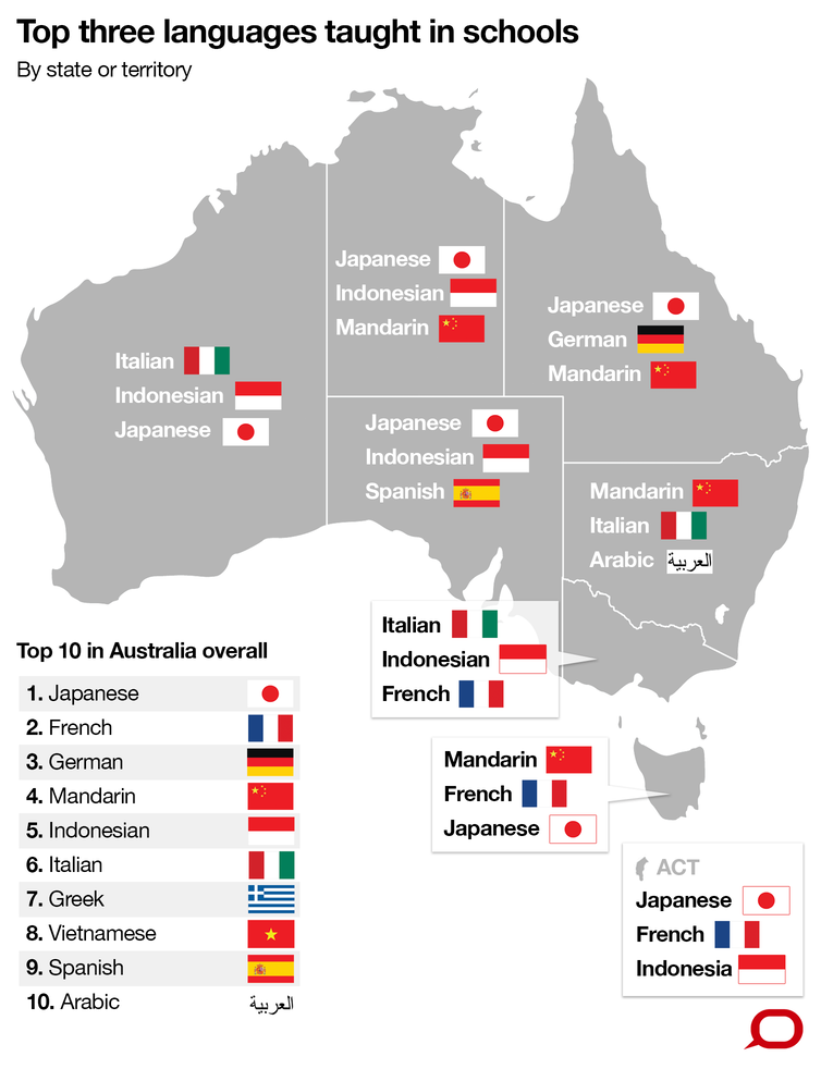 French classes in Australia need to acknowledge our Pacific neighbours too