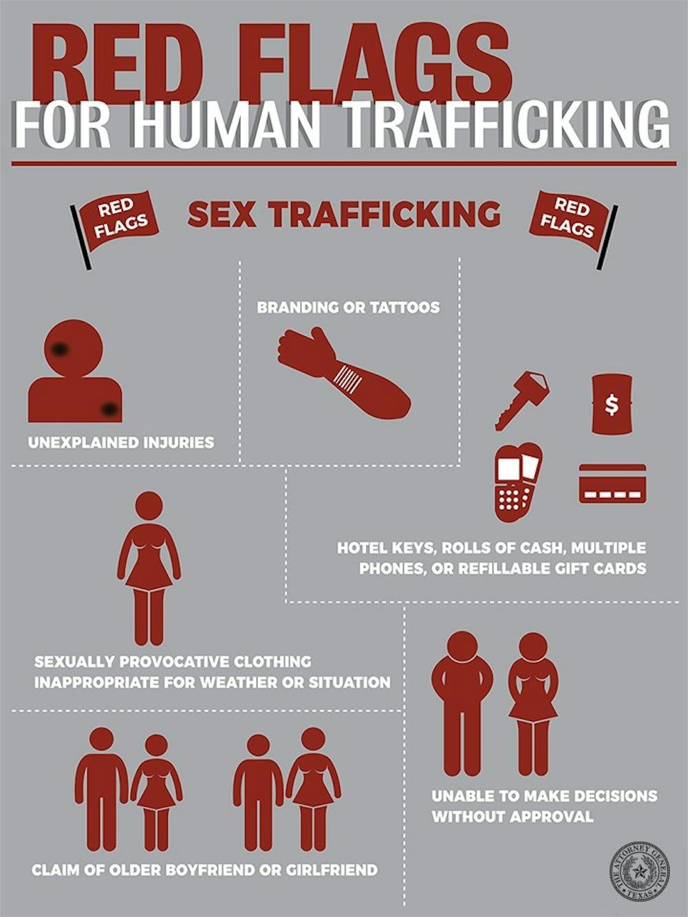 sex trafficking thesis