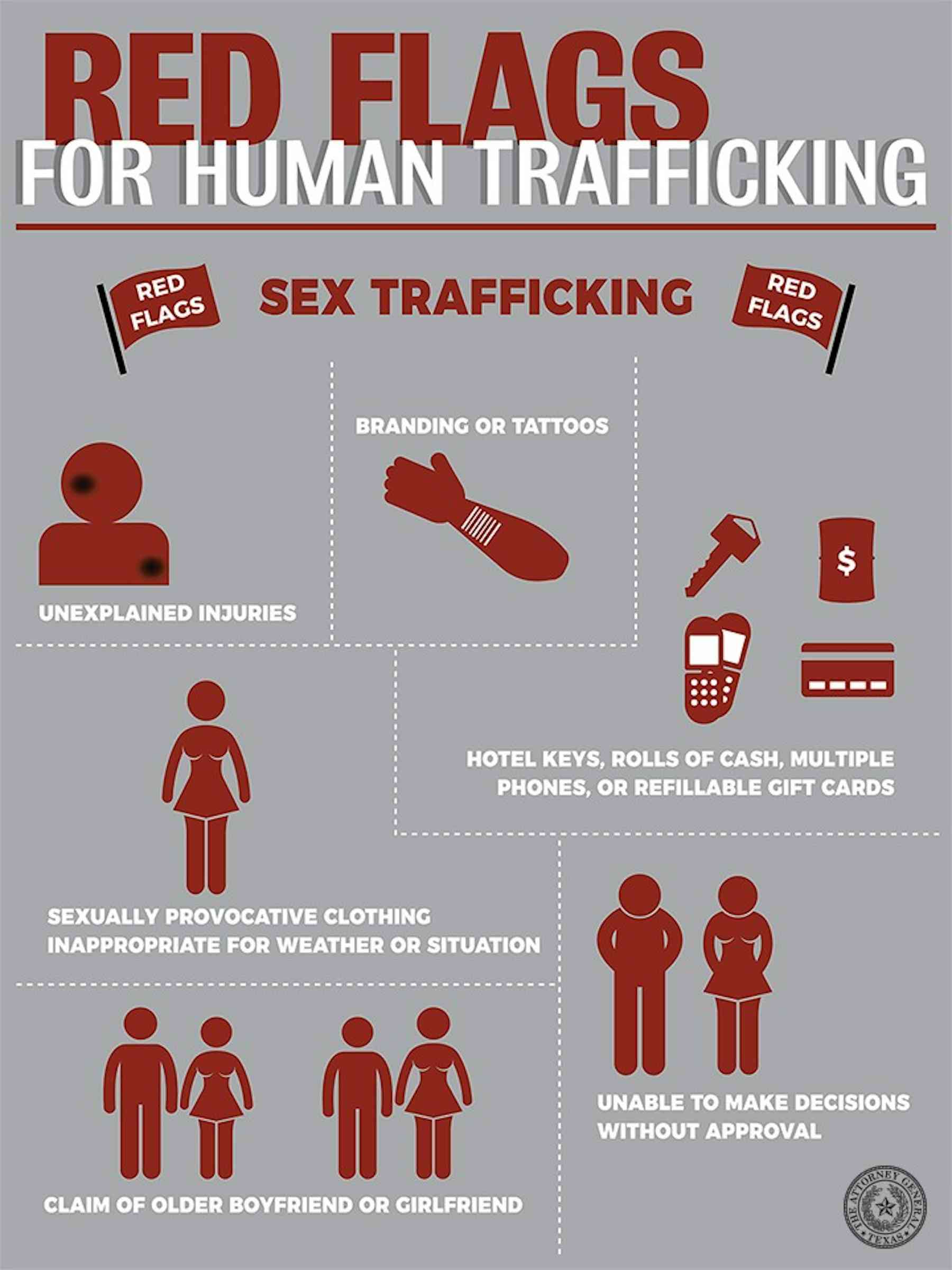 research on human traffickers