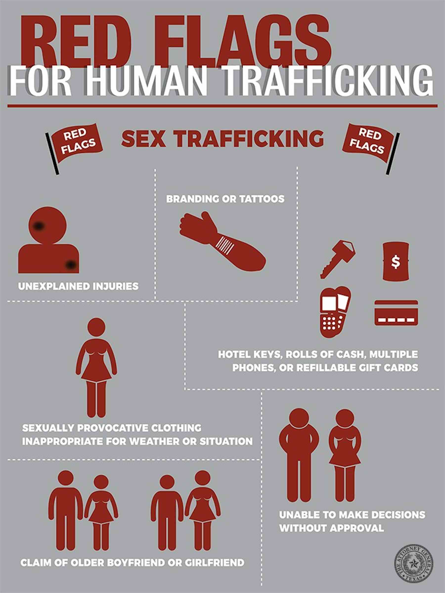 You Dont Have To Look Far To Find Human Trafficking Victims 