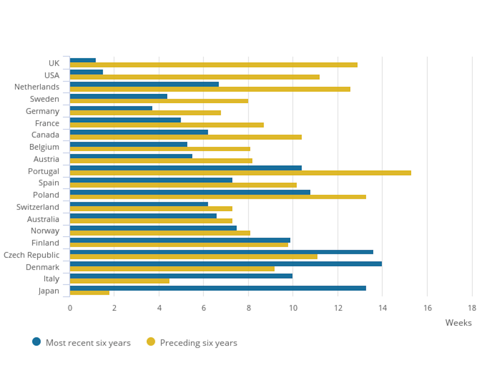 improving life expectancy used to be