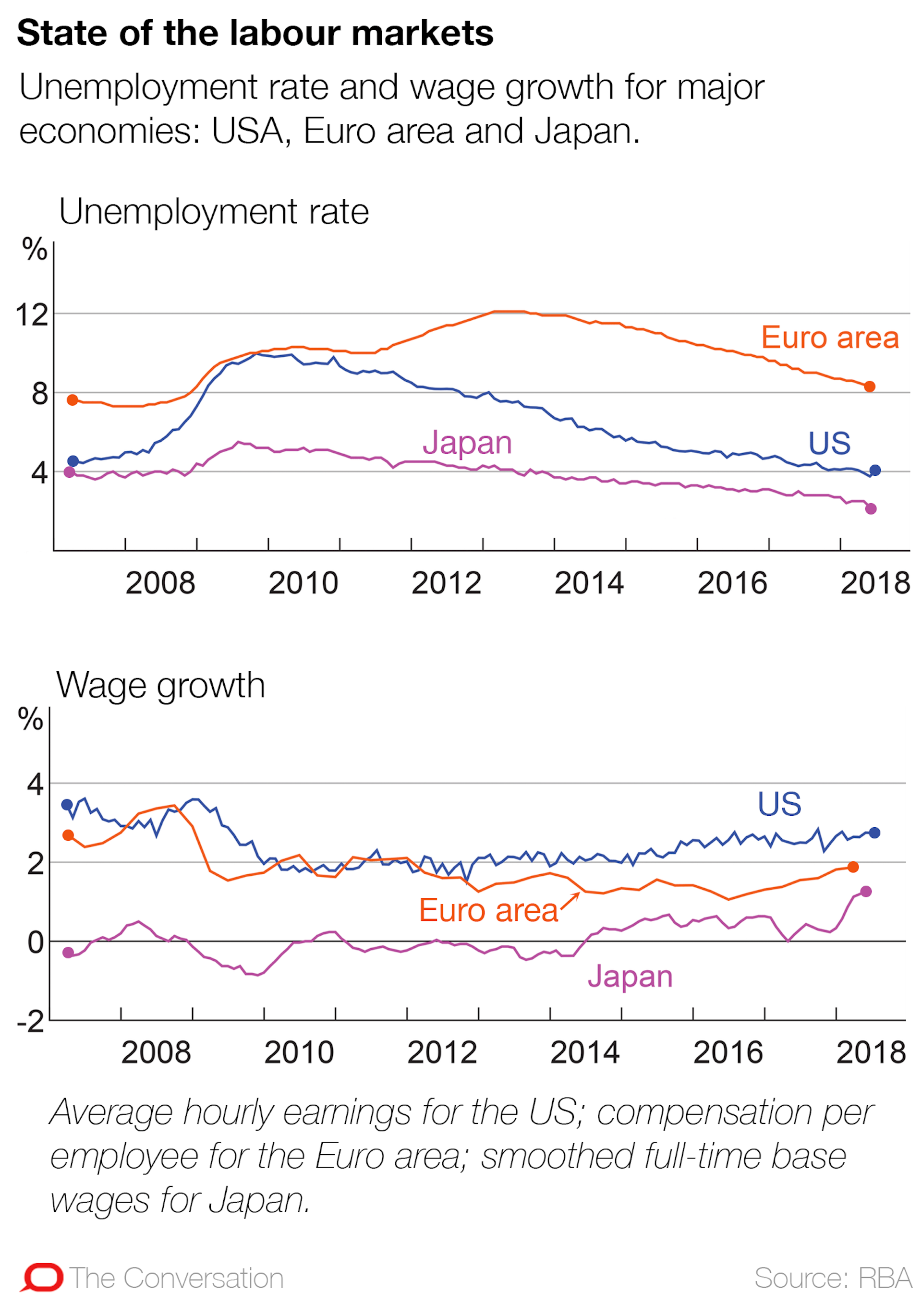 This Is What Policymakers Can And Can’t Do About Low Wage Growth ...