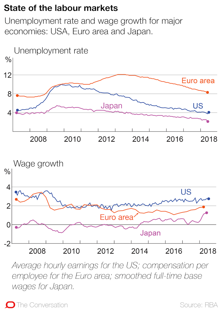 This is what policymakers can and can't do about low wage growth