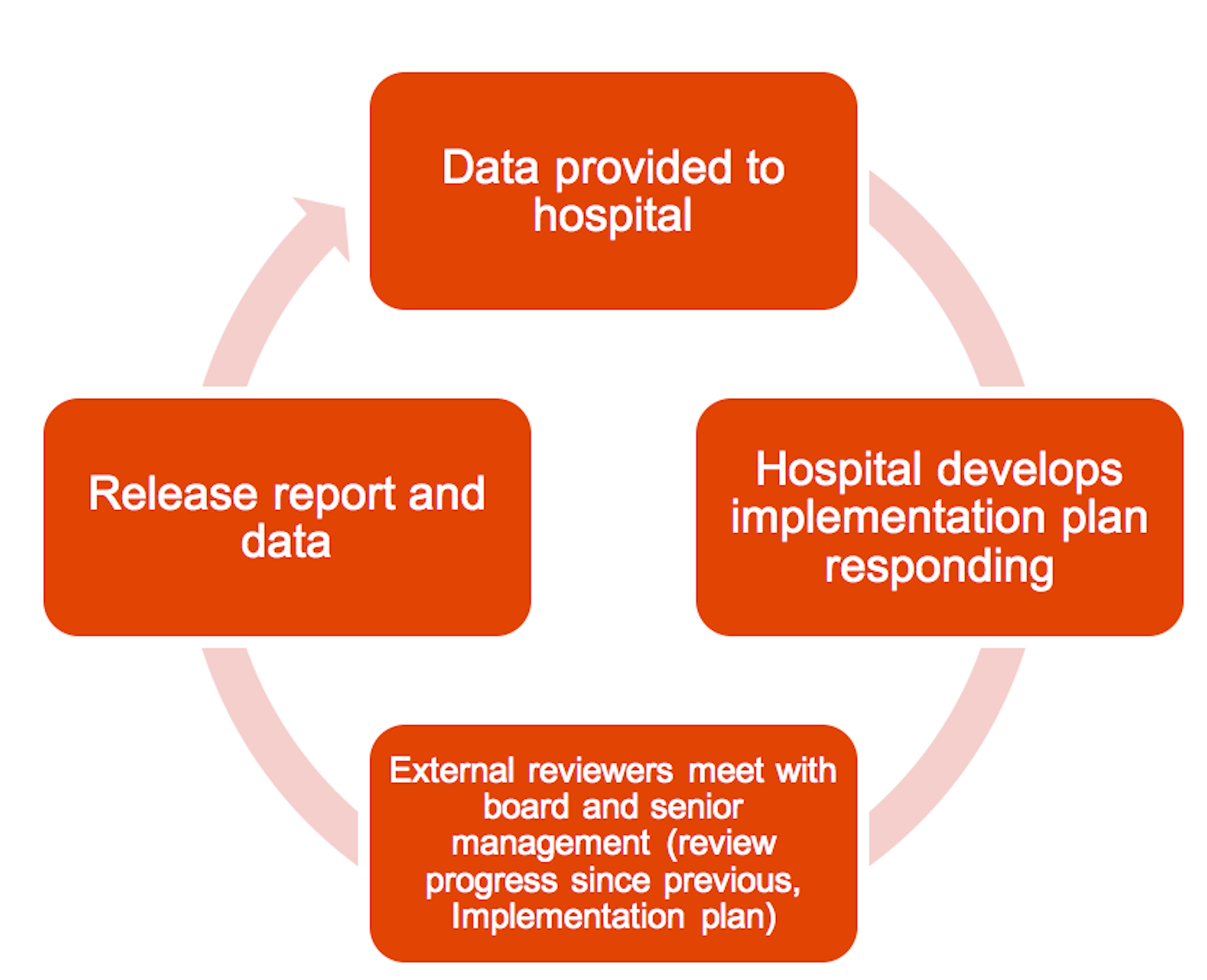 To Keep Patients Safe In Hospitals, The Accreditation System Needs An ...