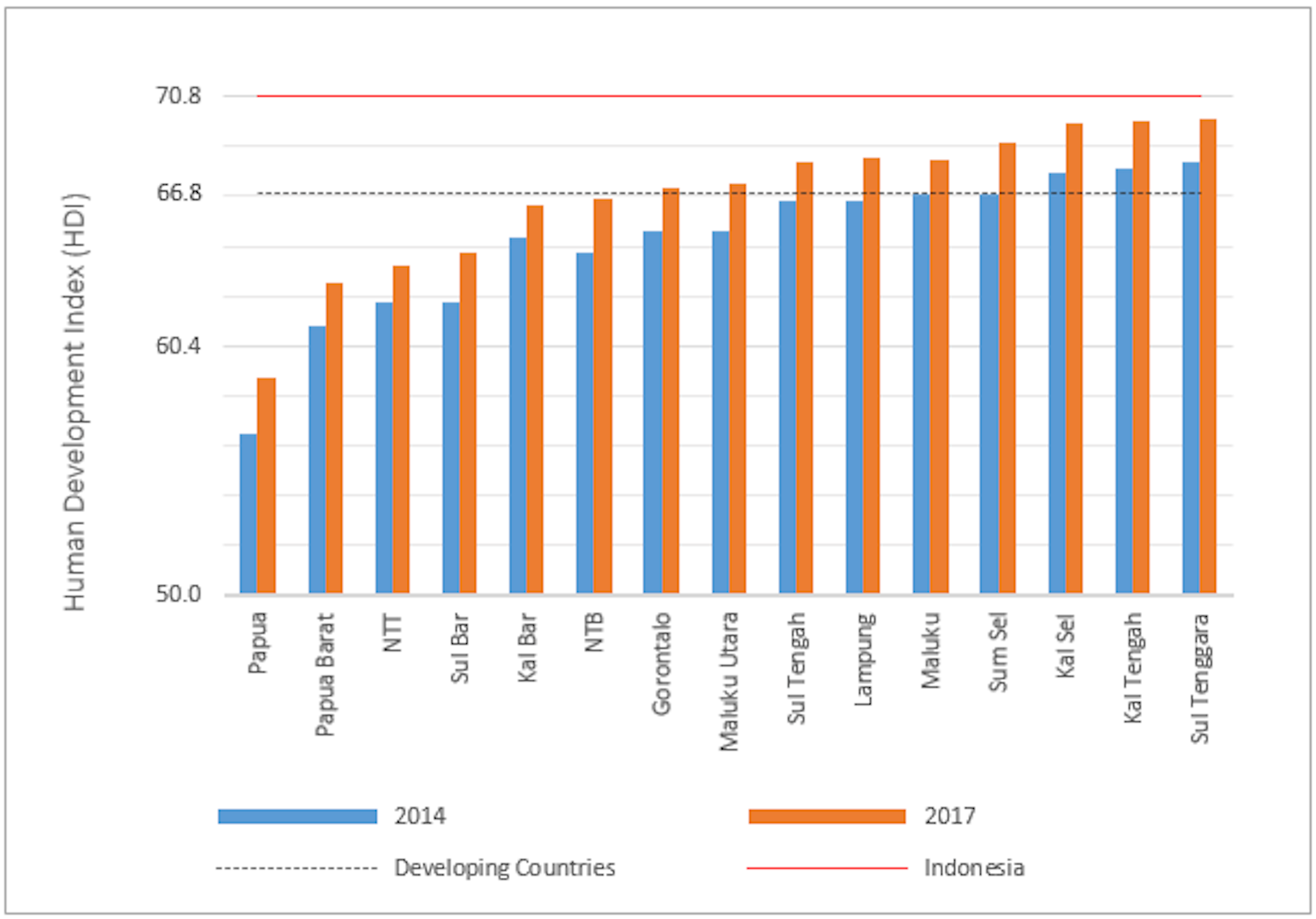 Data Pertumbuhan Ekonomi Indonesia 5 Tahun Terakhir Bps - Homecare24