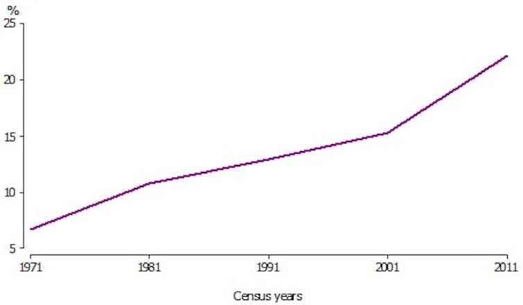 Fewer Australian university students than ever before believe in creationism