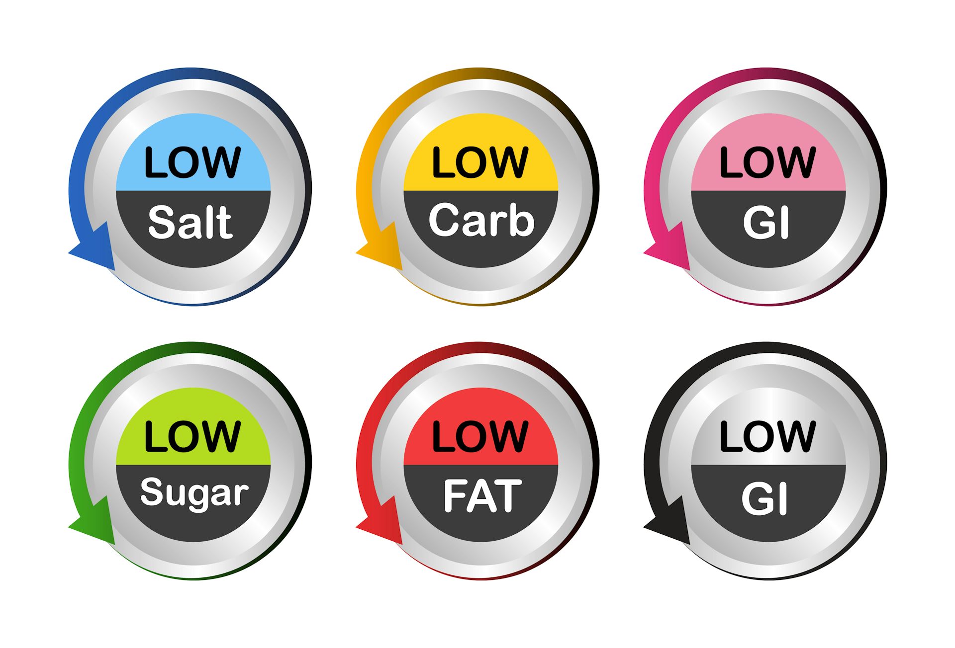 food labelling news research and analysis the conversation page 1