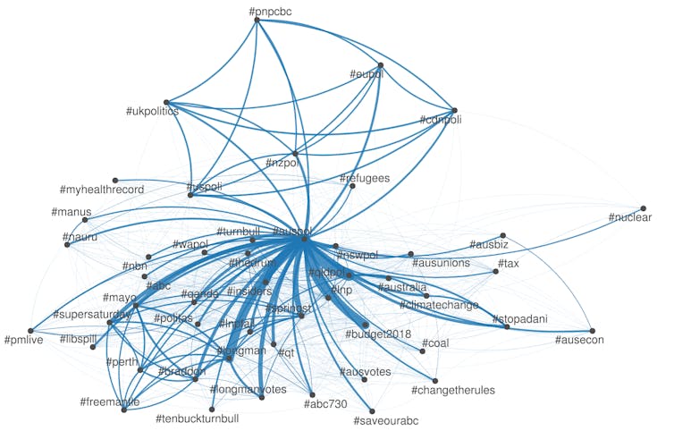 Russian trolls targeted Australian voters on Twitter via #auspol and #MH17