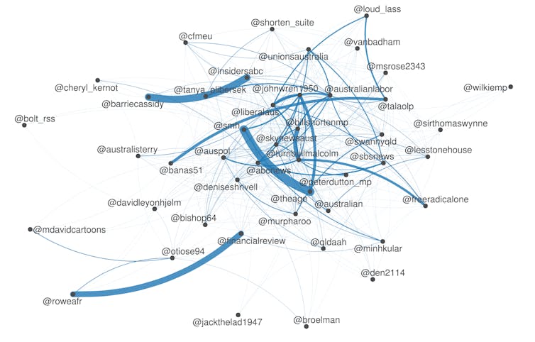 Russian trolls targeted Australian voters on Twitter via #auspol and #MH17