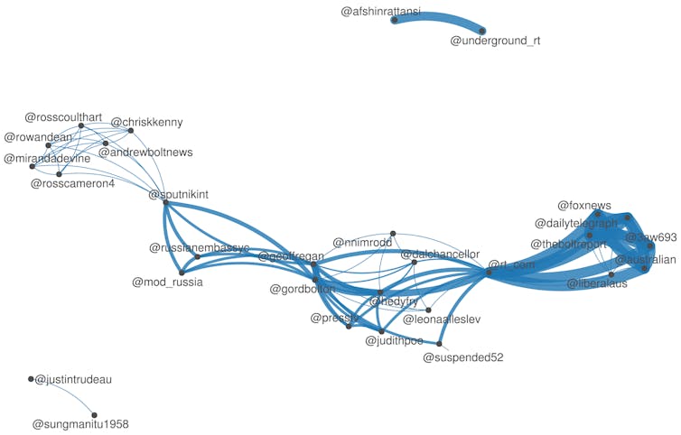 Russian trolls targeted Australian voters on Twitter via #auspol and #MH17