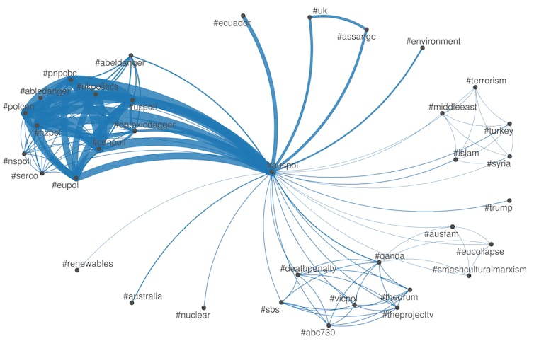 Russian trolls targeted Australian voters on Twitter via #auspol and #MH17