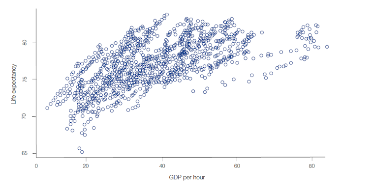 Regression