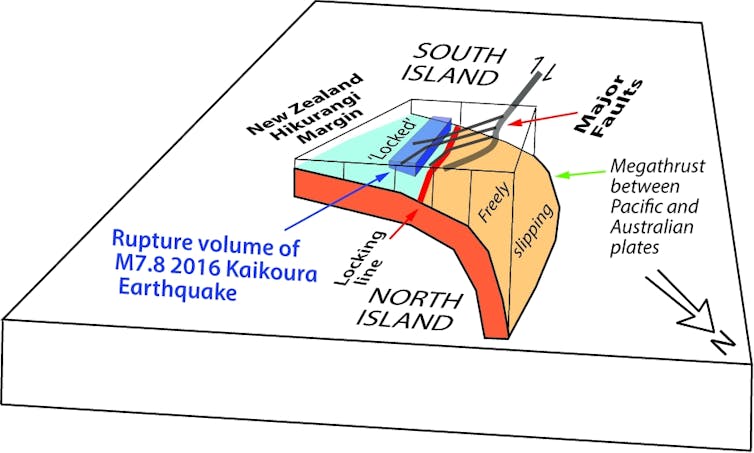 Satellite measurements of slow ground movements may provide a better tool for earthquake forecasting