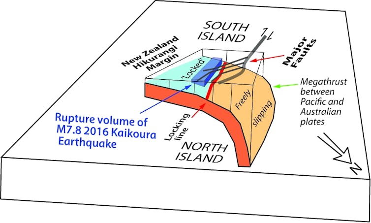 Satellite measurements of slow ground movements may provide a better tool for earthquake forecasting