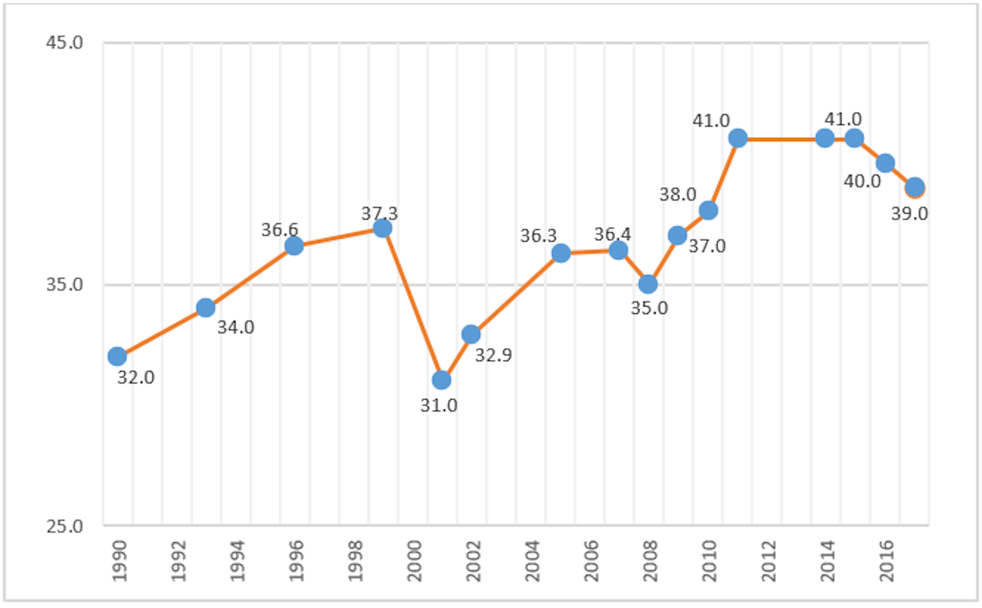 Pertumbuhan Ekonomi Selama 20 Tahun Hanya Dinikmati Orang Kaya ...