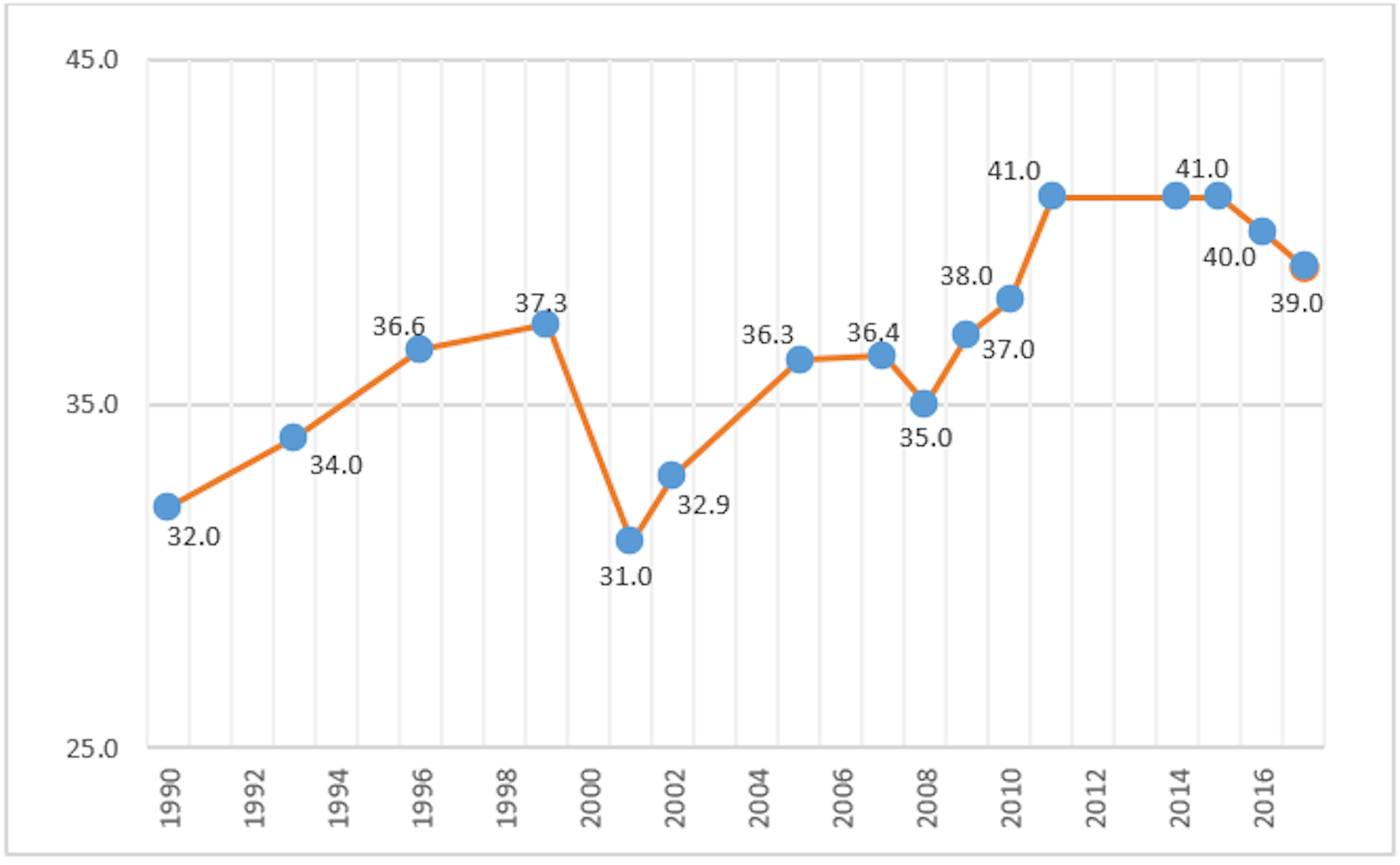 Pertumbuhan ekonomi selama 20 tahun hanya dinikmati orang Pertumbuhan ekonomi selama 20 tahun hanya dinikmati orang