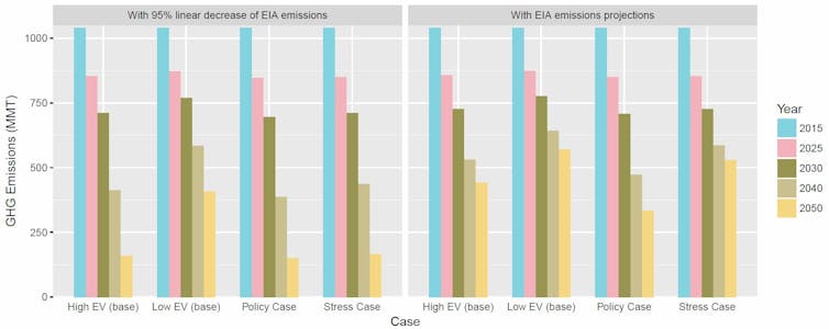 Spread of self-driving cars could cause more pollution – unless the electric grid transforms radically