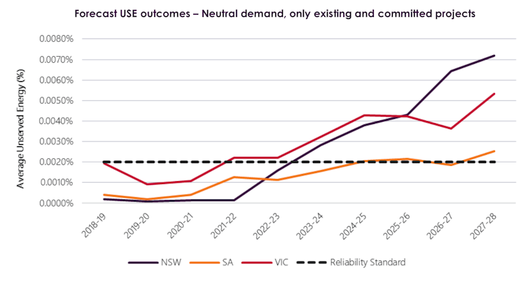 Amid blackout scare stories, remember that a grid without power cuts is impossible... and expensive