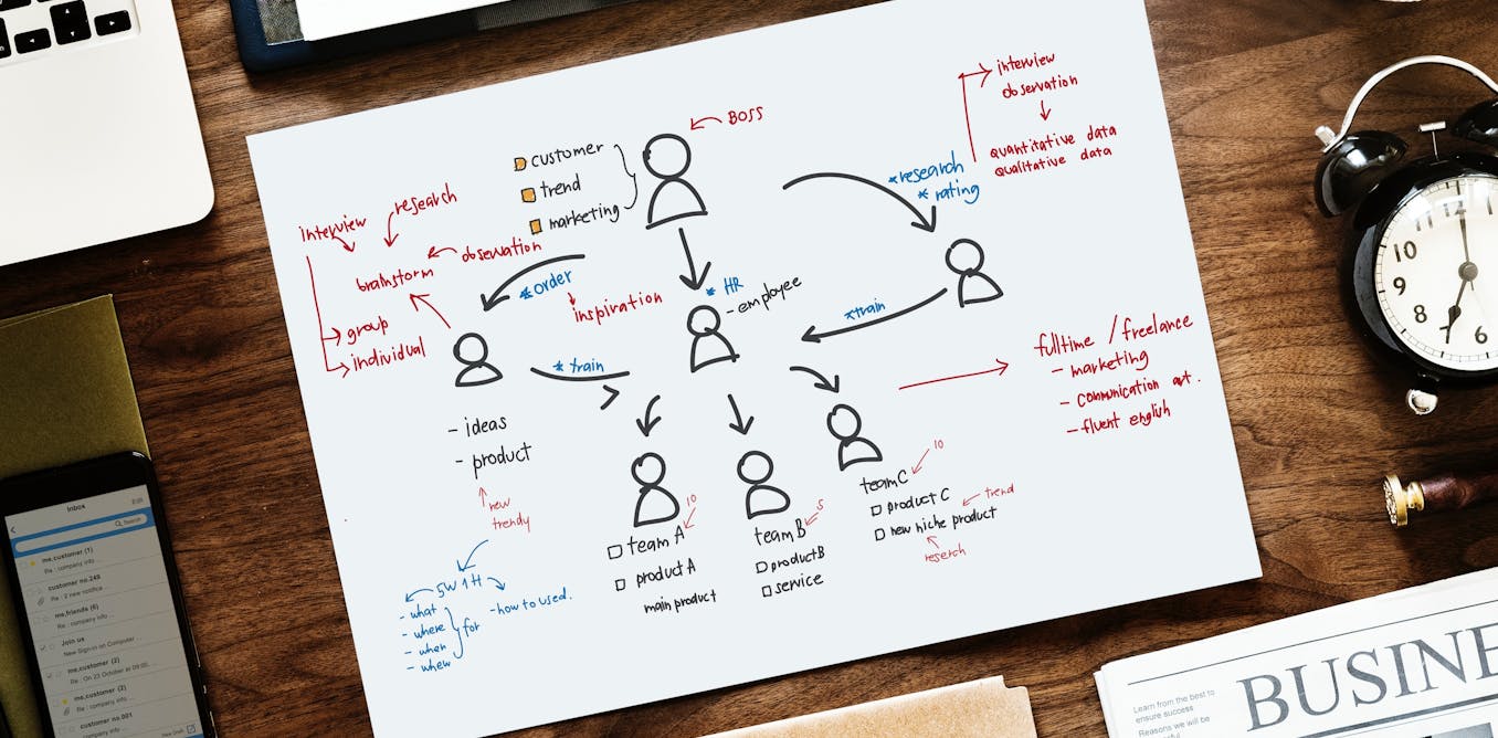 Le management « evidence-based » comme technique d’autodéfense intellectuelle