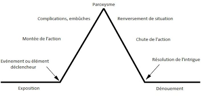 Vengeance Aux Racines Archaiques Du Djihadisme Vengeance Aux Racines Archaiques Du Djihadisme